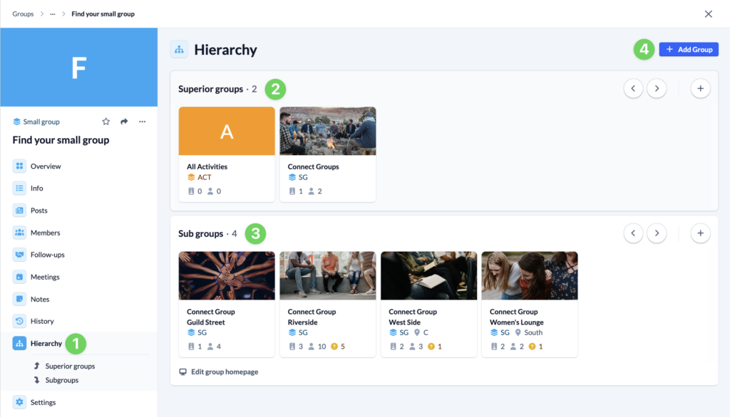 Screenshot Groups Hirarchy Overview