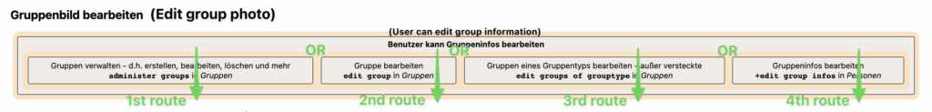 Authdoc - Or example