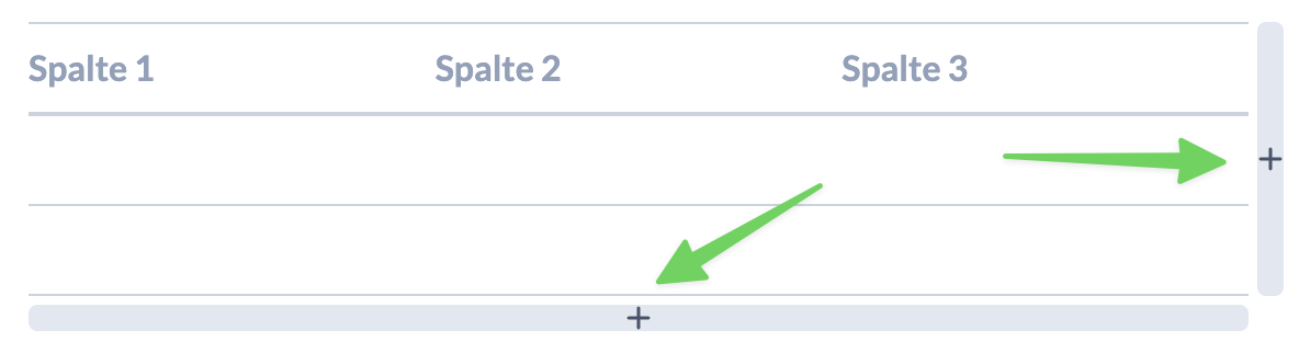 Screenshot Markdown-Editor Tabelle in der Vorschau, Spalte oder Zeile hinzufügen über Plus-Symbol